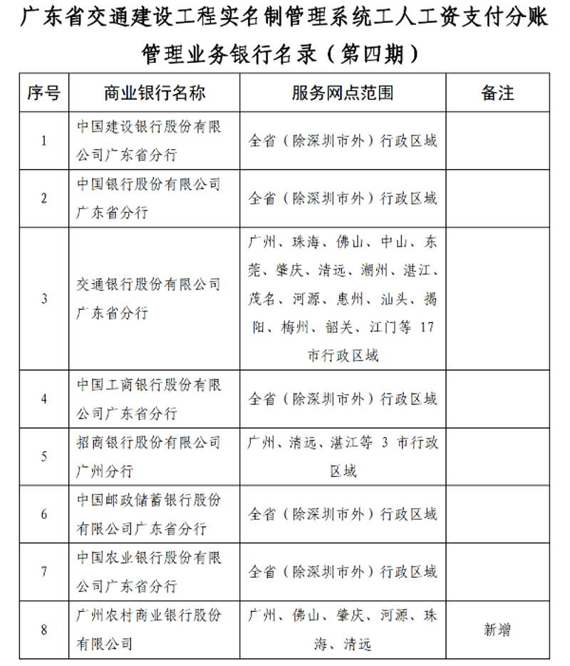 工人考勤系统的引入，对于提升企业管理和工作效率至关重要。那么，如何选择合适的工人考勤系统呢？本文将通过对比分析不同类型的工人考勤系统优劣，帮助你做出明智的选择。