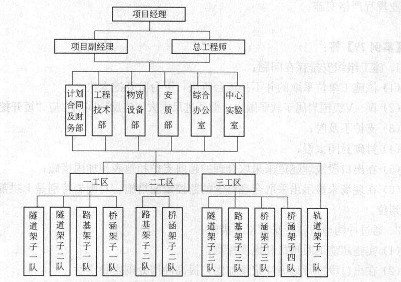 如何高效地管理您的建筑工地?