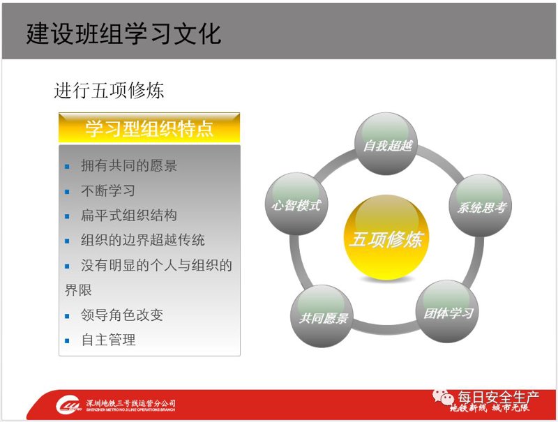 工地人员管理：高效执行的关键步骤
